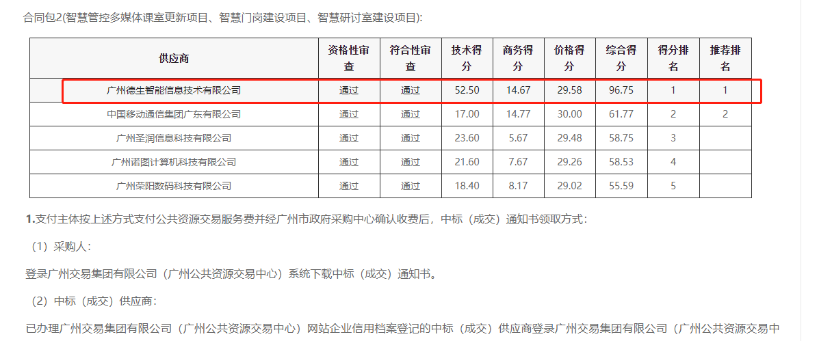 米兰 AC Milan官网喜提大标！ 智慧校园一卡通，助力广州市技师学院校园信息化建设